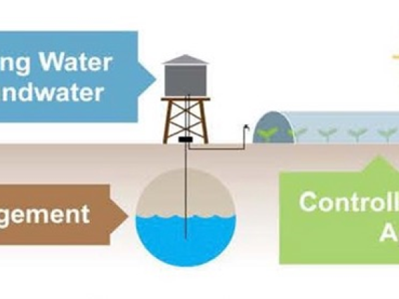 Diagram showing the process of creating and controlling wastewater for use with agriculture